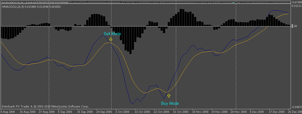 buy sell modes.gif