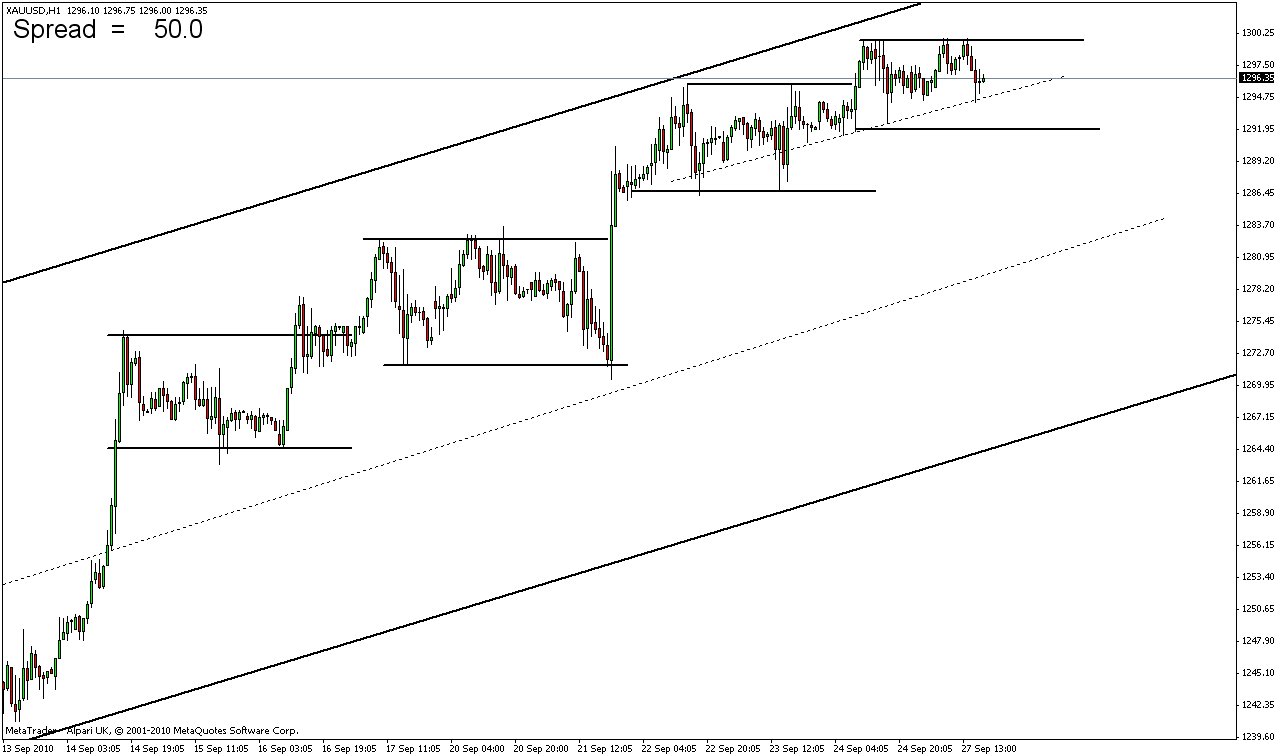 xauusd_h1.gif