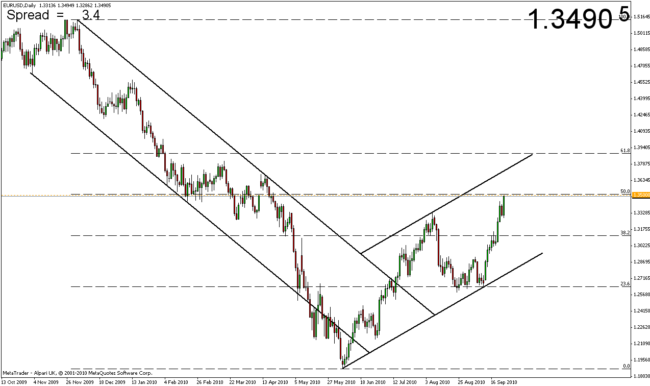 eurusd.gif