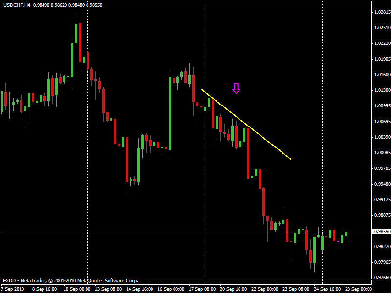 threadusdchf.gif