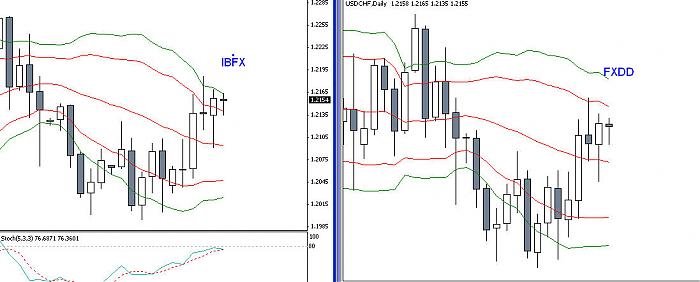 ibfx vs fxdd.jpg