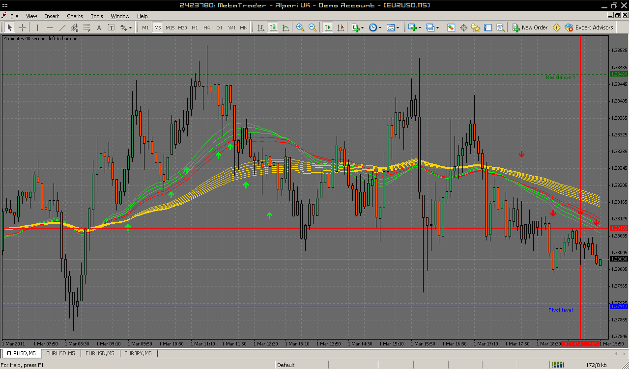 Capture-2423780: MetaTrader - Alpari UK - Demo Account - [EURUSD,M5].png