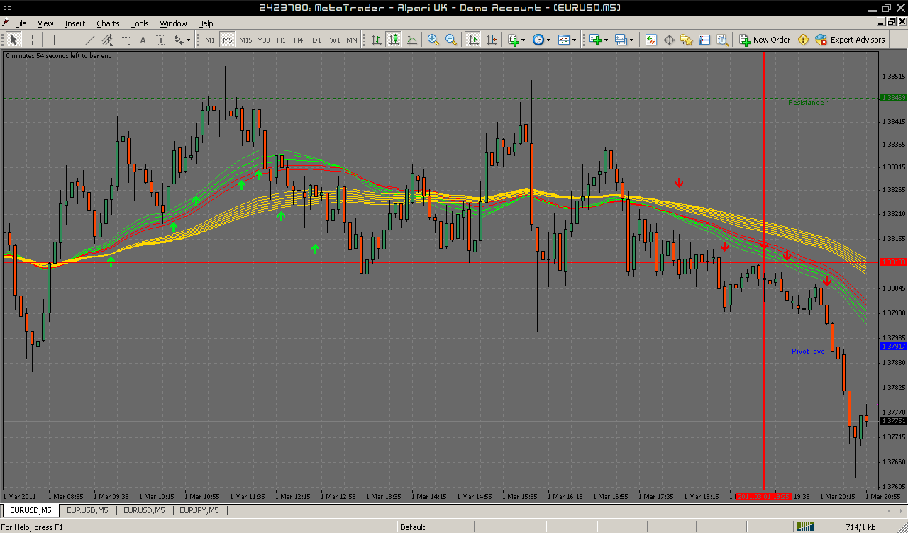 Capture-2423780: MetaTrader - Alpari UK - Demo Account - [EURUSD,M5]-1.png