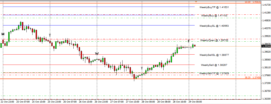 weekly fib 2.gif