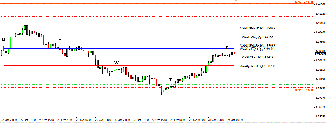 weekly fib 1.gif