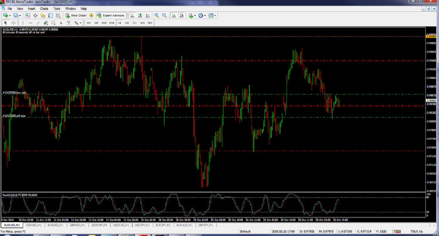 AUD CPI setup.png
