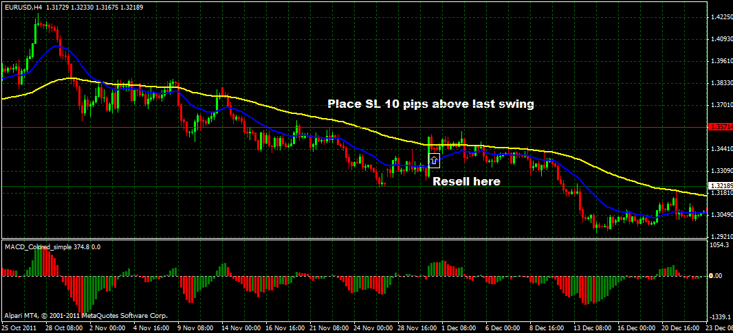 eurusd reenter.gif