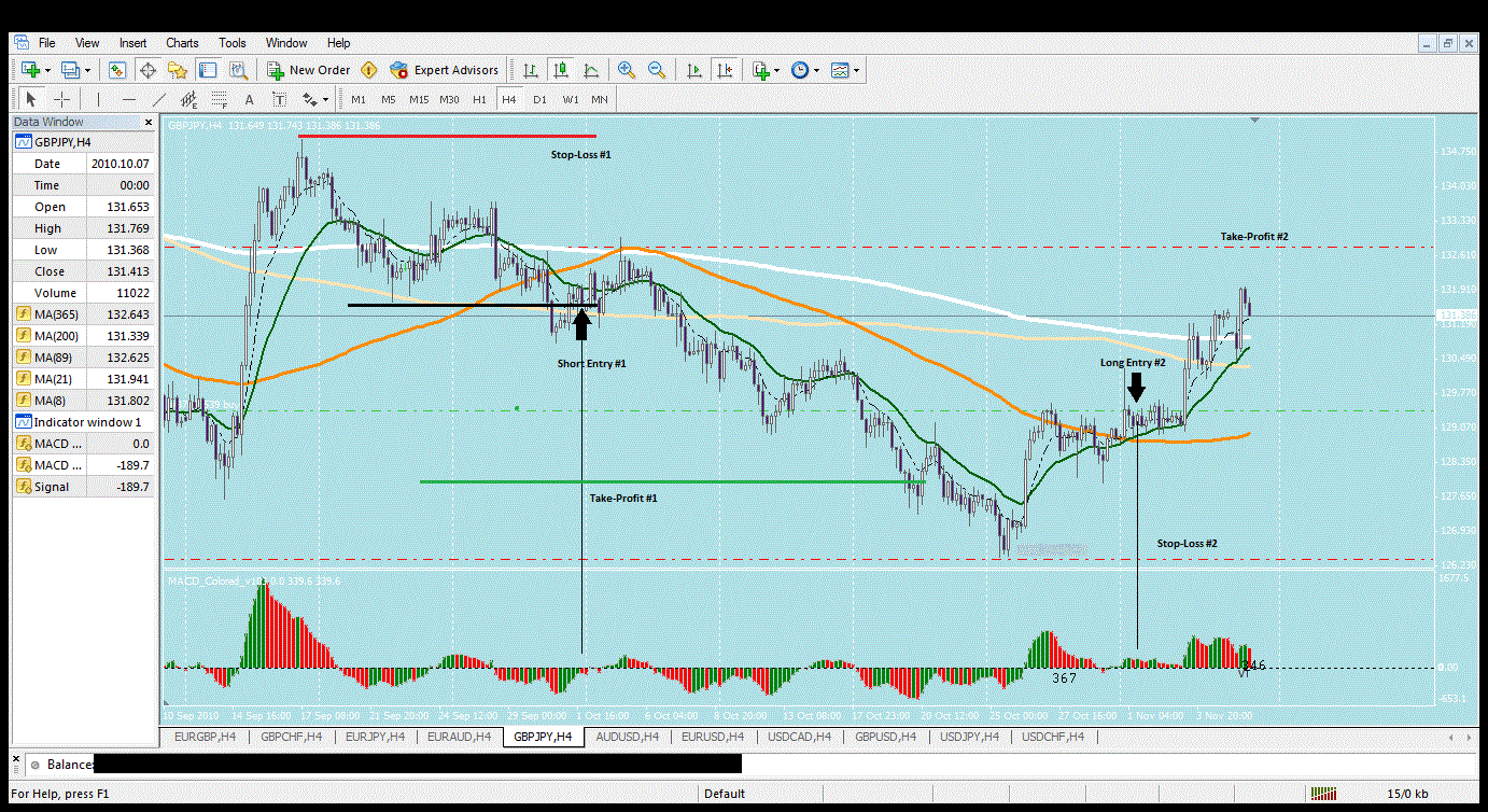 gbpjpy chart 11.5.2010.gif