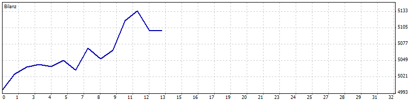 art_Phantom_light_45 original setup.gif