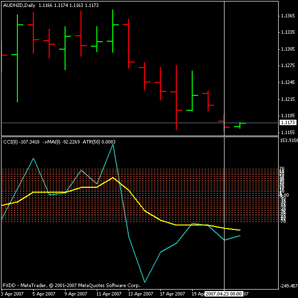 20070423 - audnzd.gif