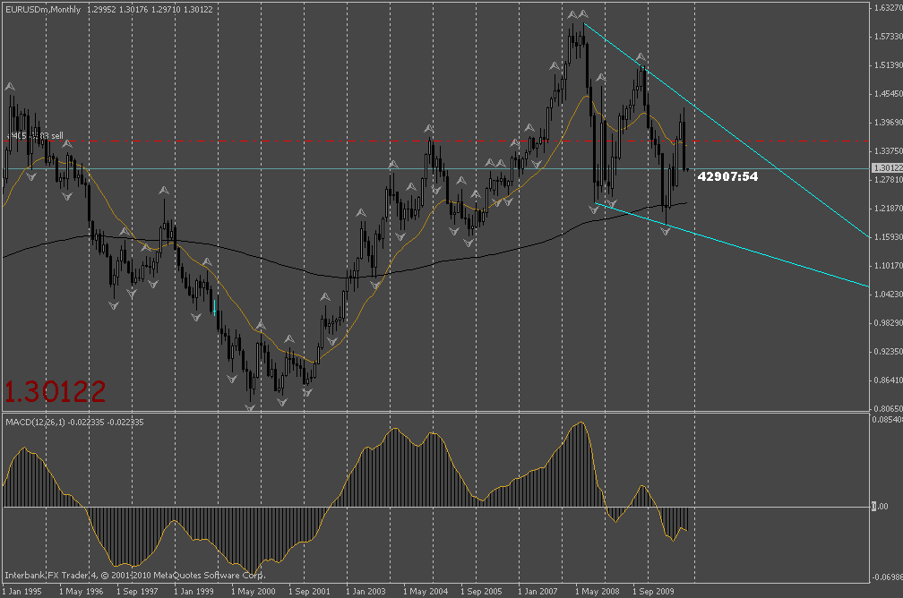eurusd m1.gif