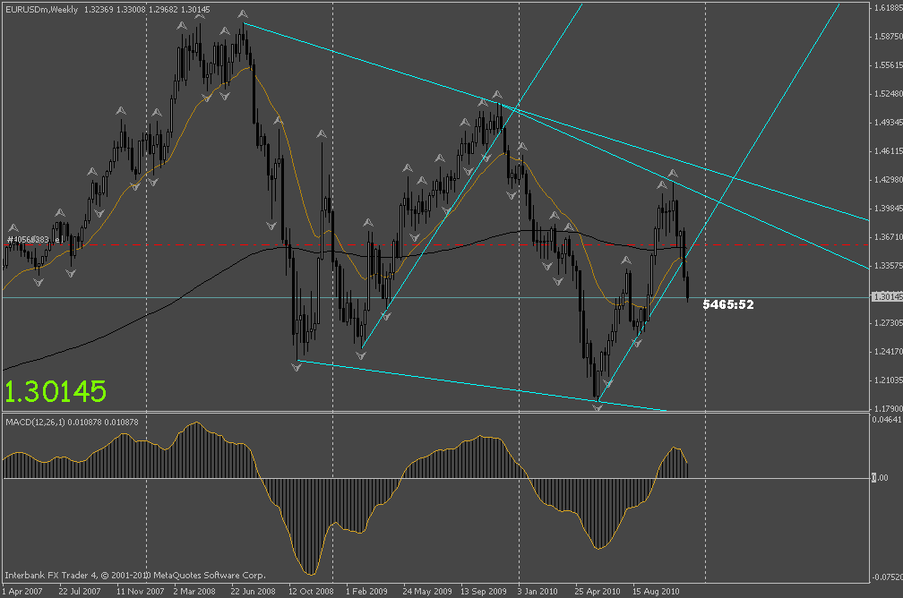 eurusd w1.gif