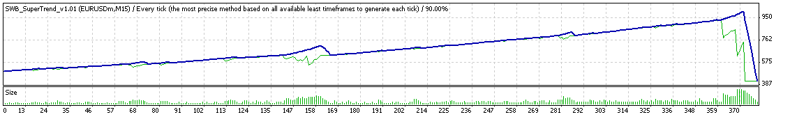 swb_super_trend_4.gif