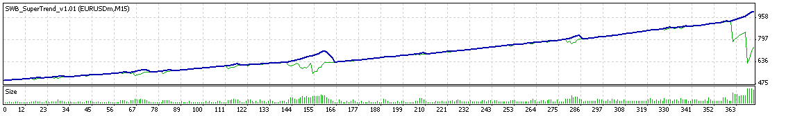 swb_super_trend_3.gif