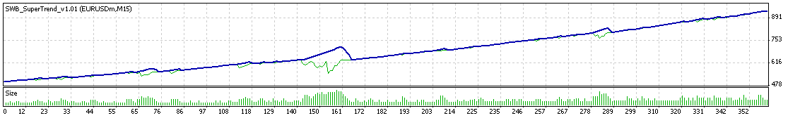swb_super_trend.gif