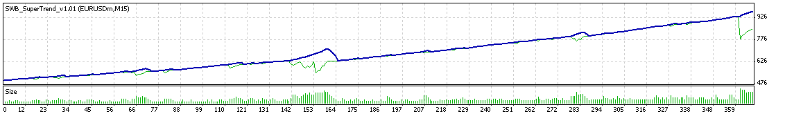 swb_super_trend_2.gif