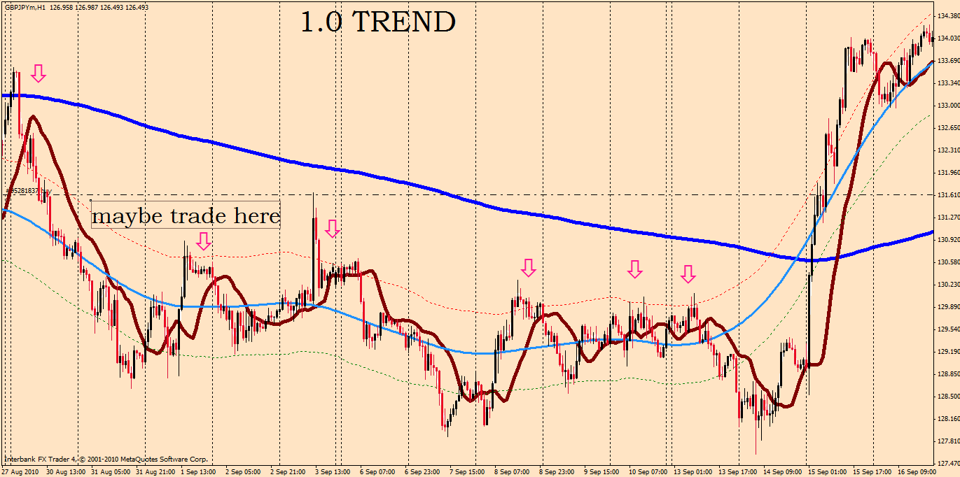 gbp jpy range trading.gif