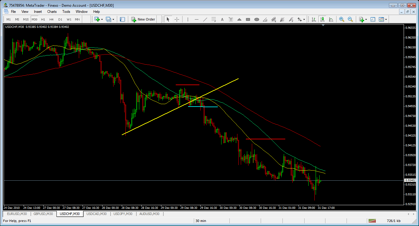 usdchf.gif