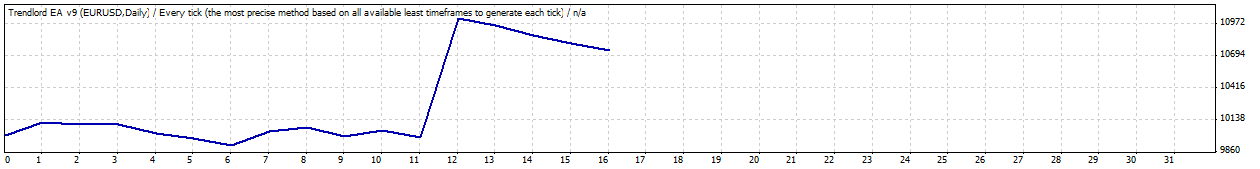 TesterGraph.gif