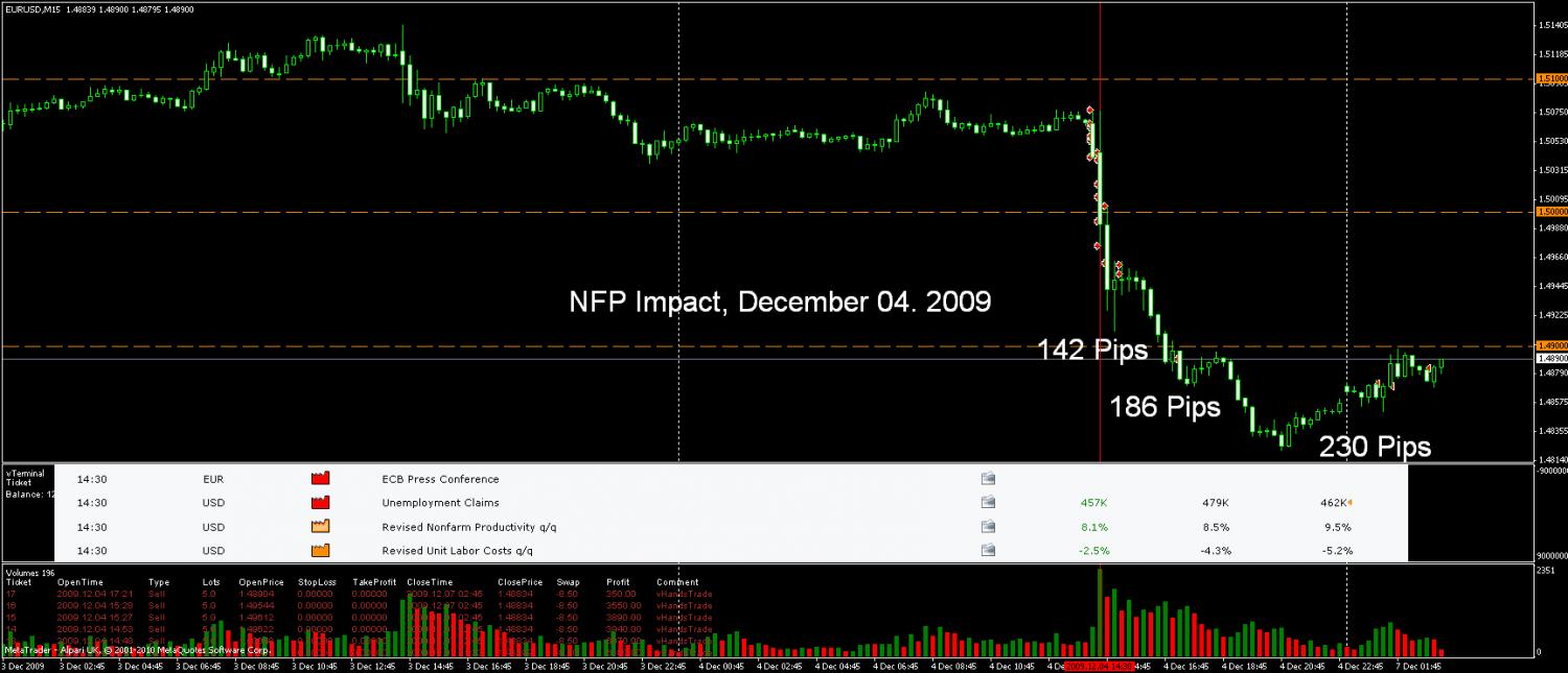 nfp 2009 12 04.jpg