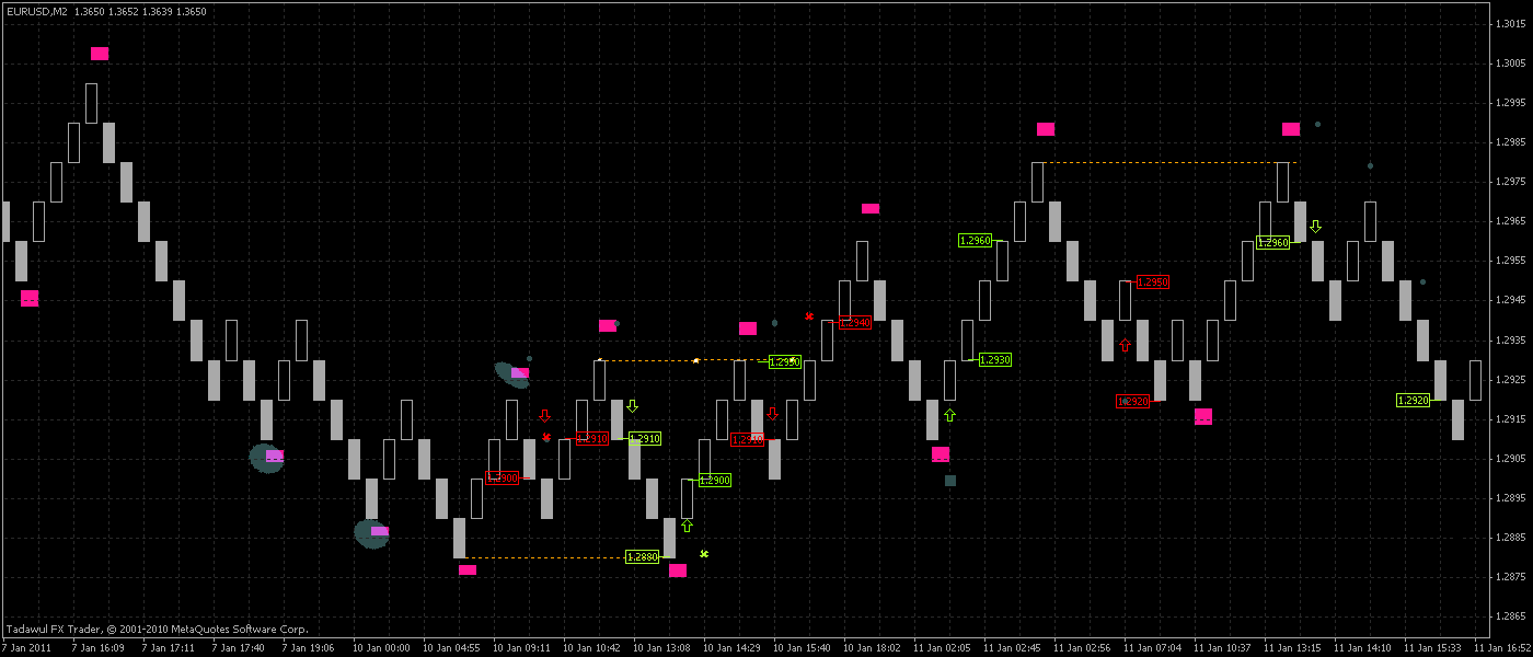 renko_eurusd2.gif