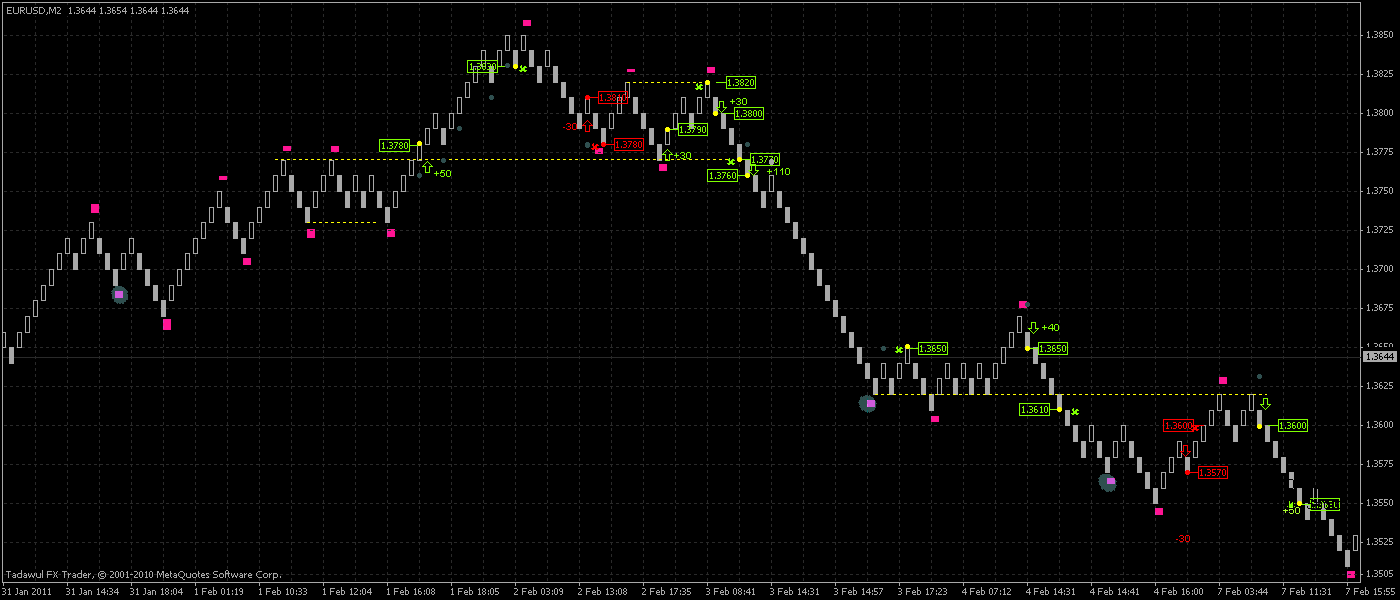 renko_eurusd1.gif