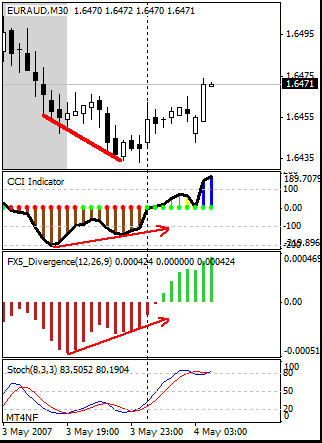 euraud05042007a.gif