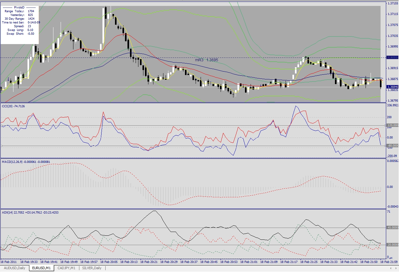 EURUSD, M1, February 19.jpg
