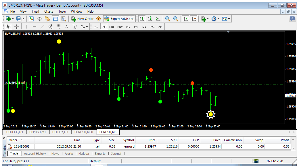 m5test-sell-trade4-close.gif