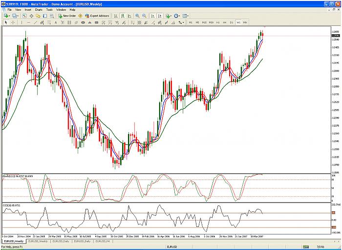 weekly chart.jpg