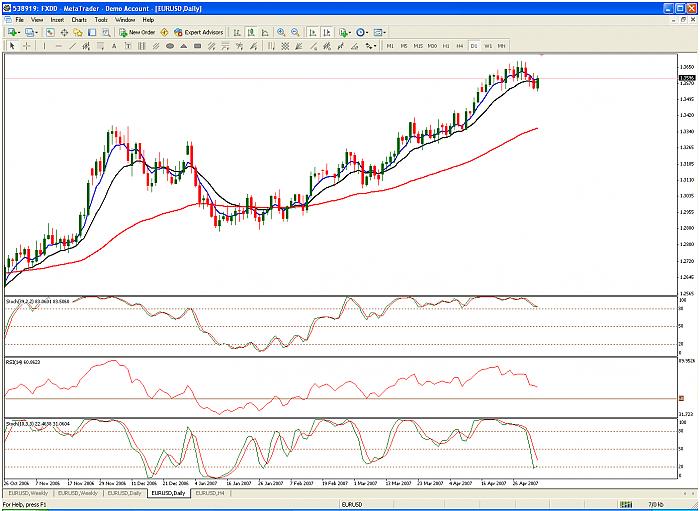 daily chart.jpg