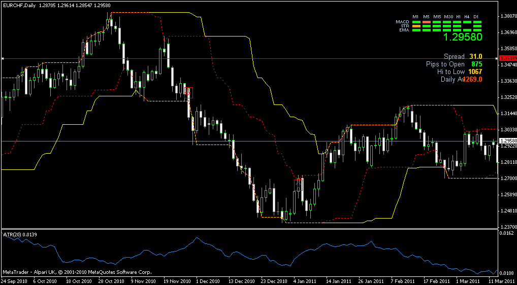 eurchf win.gif