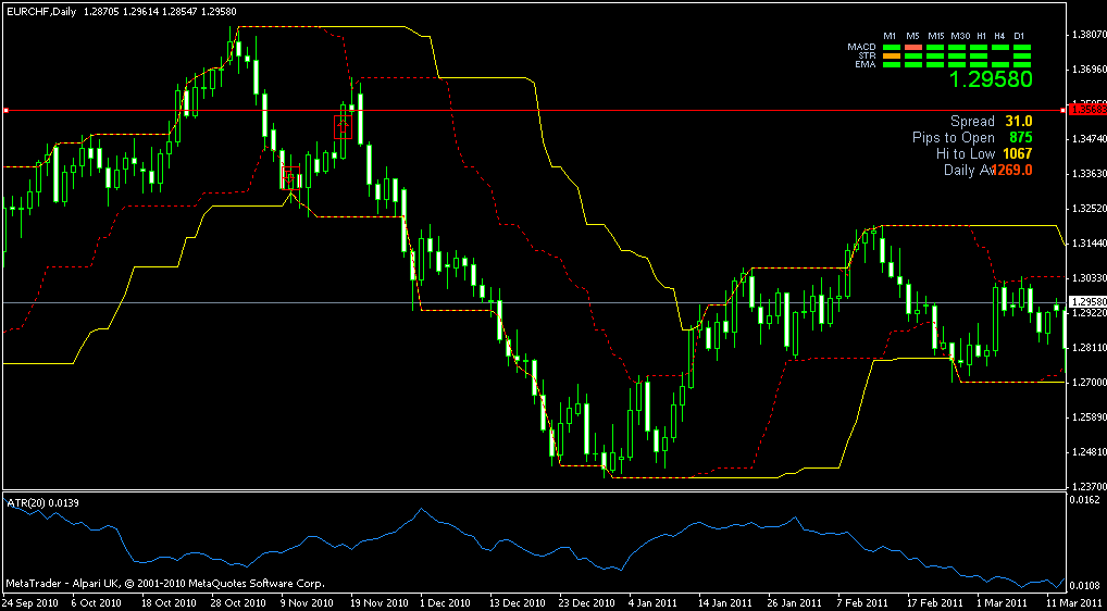 eurchf loss.gif