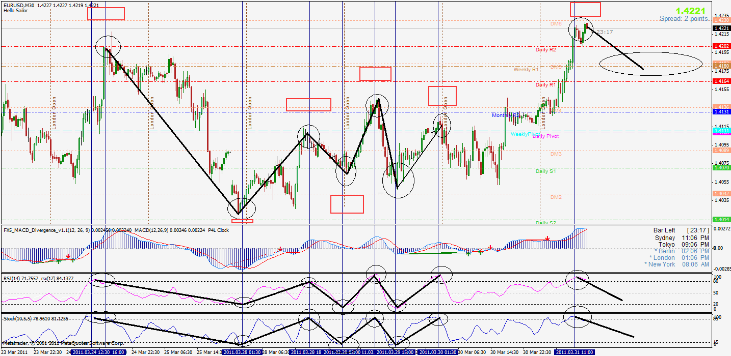 eurusd30.gif