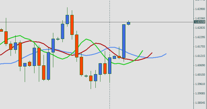 4-5-2011 9-18-09 PM - gbpusd - still not trend on daily.png