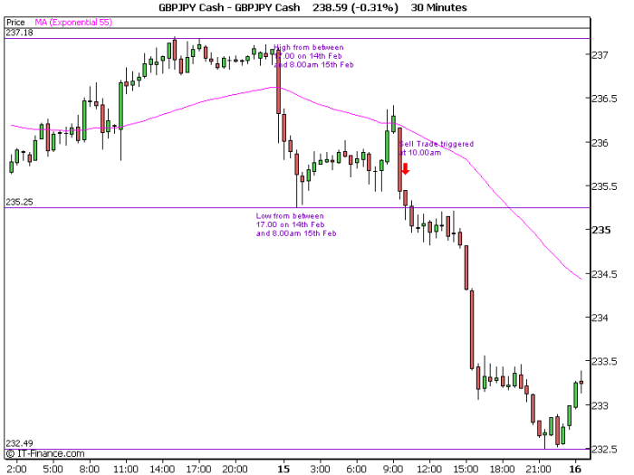 GBPJPY Cash.png