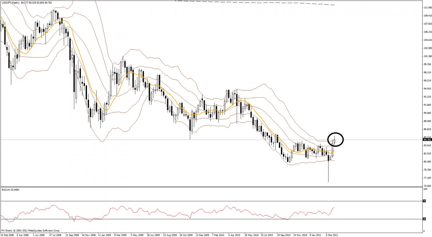 usdjpy.jpg