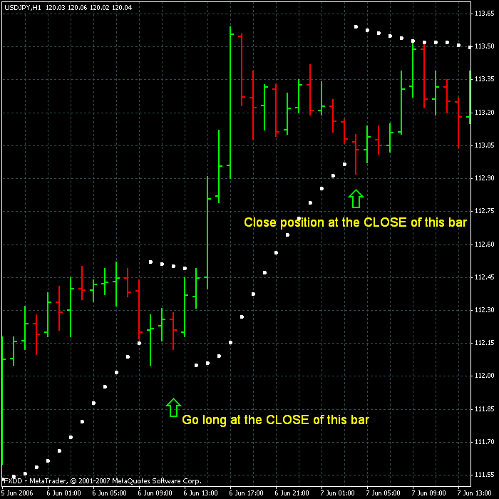 bodger sar usdjpy close1.gif