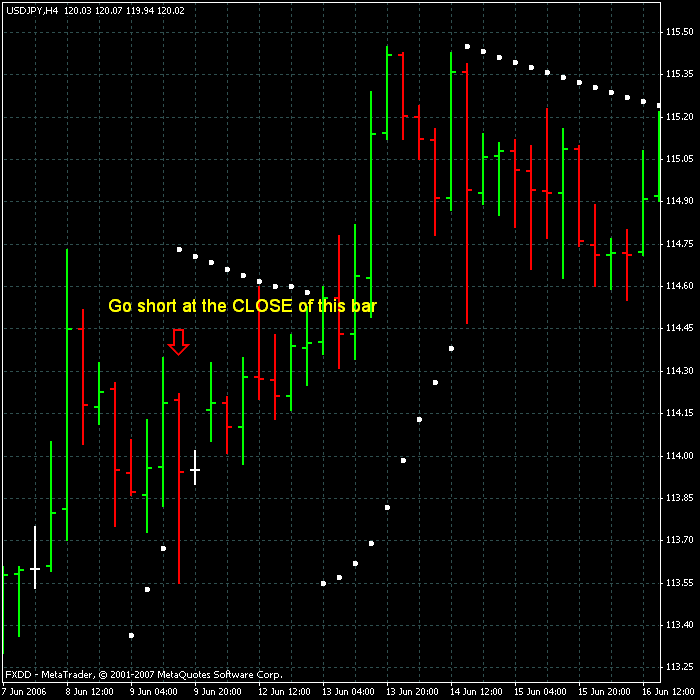 bodger sar usdjpy open2.gif