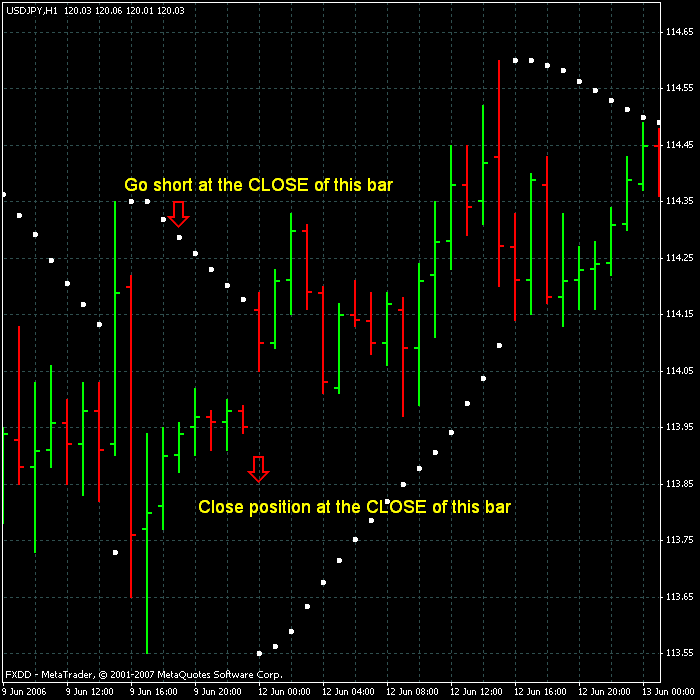 bodger sar usdjpy close2.gif
