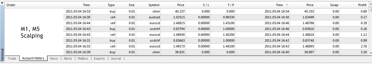 M1,M5 scalping, 2011 Mai 04.jpg