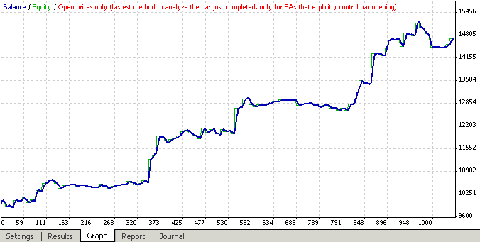 euro_backtest.png