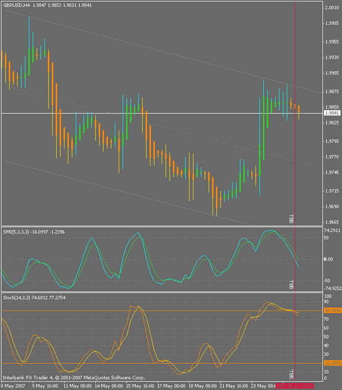 gbpusd_ericfx_05-25-07_01.png