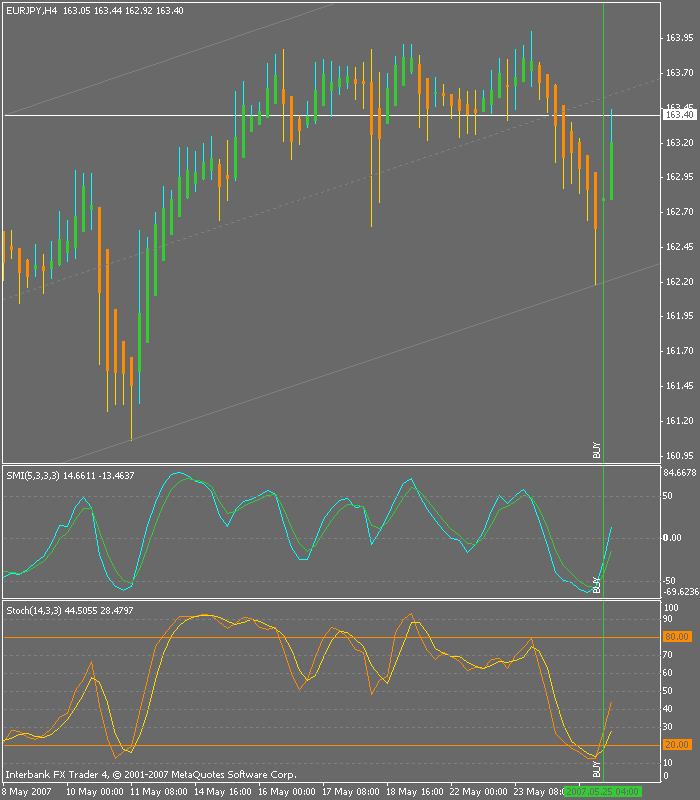 eurjpy_ericfx_05-25-07_01.png