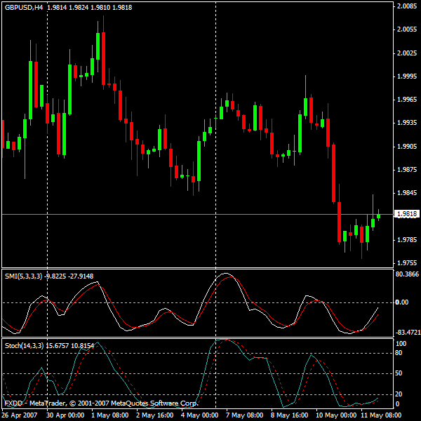 stochastic.gif