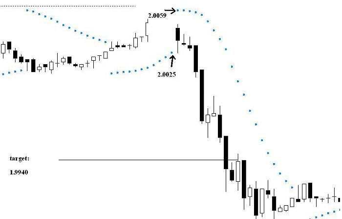 gbp sell.jpg