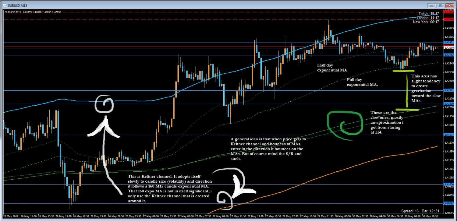 Daytrading EU explained.jpg