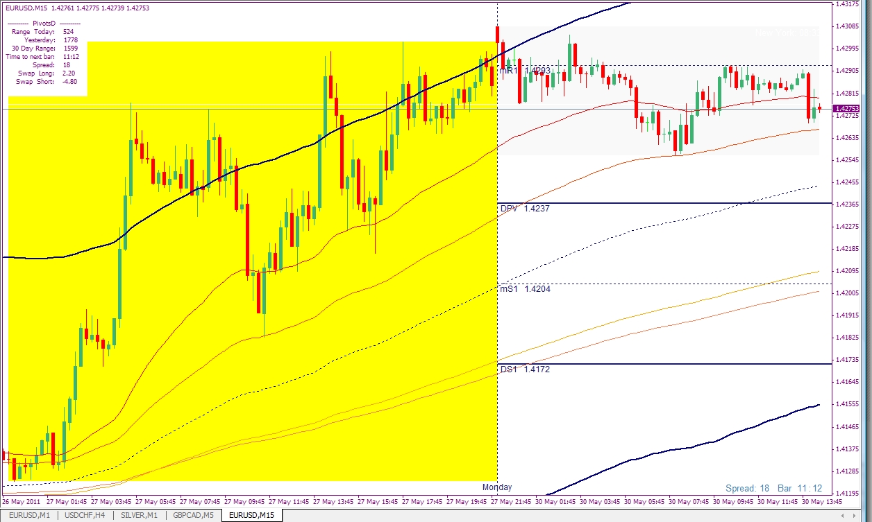 EURUSD, M30, 2011 Mai 30.jpg