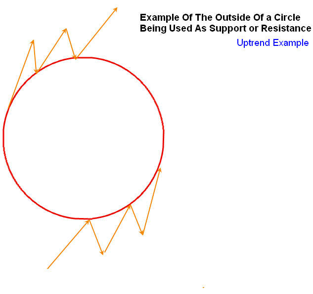 5_OutsideCircle.jpg