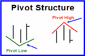 Price Pivot Structure.gif